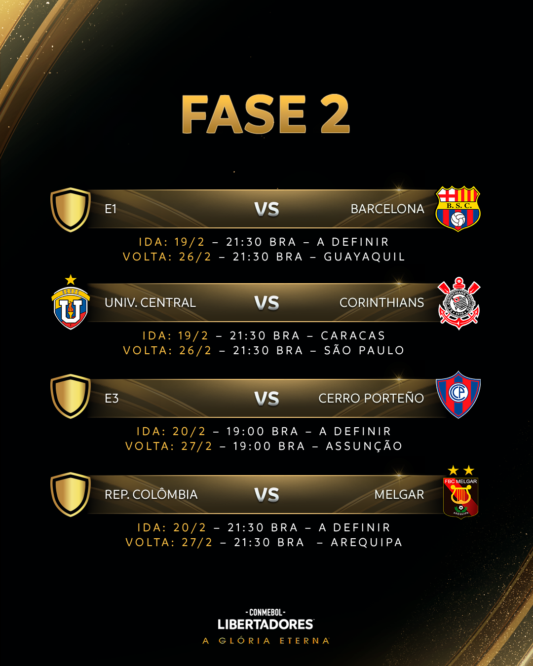 A tabela das Fases 1 e 2 da CONMEBOL Libertadores 2025